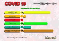 COVID 19 သံသယ စောင့်ကြည့်မှုအခြေအနေ(မြန်မာ)Last Updated: 23.3.2020
