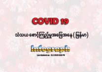 COVID 19 သံသယ စောင့်ကြည့်မှုအခြေအနေ(မြန်မာ)