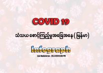 COVID 19 သံသယ စောင့်ကြည့်မှုအခြေအနေ(မြန်မာ)Last Updated: 20.3.2020